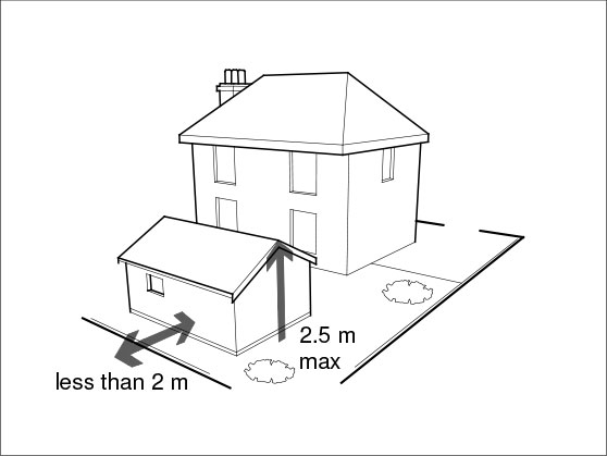 garden office planning permission – the definitive guide