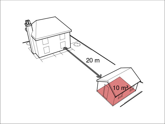 Planning Permission For Garden Buildings